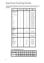 Preview for 8 page of Parkinson Cowan SIG 224 Instruction Booklet