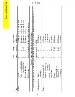 Preview for 16 page of Parkinson Cowan SIG 320 Operating And Installation Instructions