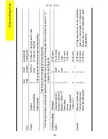 Preview for 20 page of Parkinson Cowan SIG 424 Operating And Installation Instructions