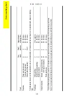 Preview for 18 page of Parkinson Cowan SIG 505 X Operating And Installation Instructions