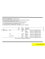 Preview for 19 page of Parkinson Cowan SIG 531 Operating And Installation Instructions