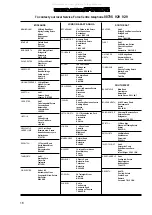 Preview for 18 page of Parkinson Cowan SIM 333 Instruction Booklet