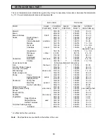 Preview for 18 page of Parkinson Cowan SIM 514 Operating And Installation Instructions