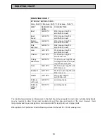 Preview for 19 page of Parkinson Cowan SIM 514 Operating And Installation Instructions