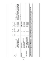 Preview for 16 page of Parkinson Cowan SONATA 50GX Installation And Owner'S Instructions