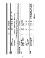 Preview for 18 page of Parkinson Cowan SONATA 50GX Installation And Owner'S Instructions