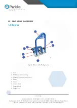 Preview for 5 page of Parklio Zeus X User Manual