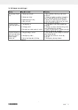 Preview for 22 page of Parkside 109808 Operating And Safety Instructions Manual