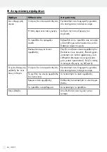 Preview for 46 page of Parkside 298505 Operation And Safety Notes