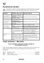 Preview for 86 page of Parkside 311404 Translation Of The Original Instructions