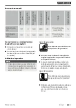 Preview for 29 page of Parkside 317132 1904 Translation Of The Original Instructions