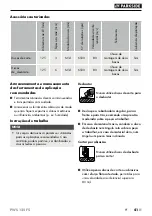 Preview for 45 page of Parkside 317132 1904 Translation Of The Original Instructions