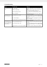 Preview for 23 page of Parkside 327366 1904 Operating And Safety Instructions, Translation Of Original Operating Manual