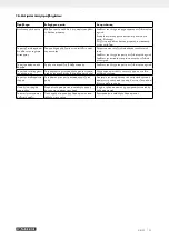 Preview for 78 page of Parkside 331932_1907 Operating And Safety Instructions Manual