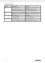 Preview for 56 page of Parkside 339651 1910 Operating And Safety Instructions Manual