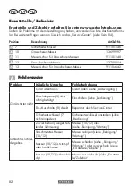 Preview for 82 page of Parkside 384536 2107 Translation Of The Original Instructions