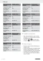 Preview for 22 page of Parkside 73804 Operation And Safety Notes Translation Of Original Operation Manual