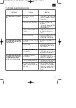 Preview for 37 page of Parkside EURO 270/8/24 Operating Instructions Manual