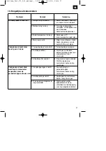 Preview for 57 page of Parkside EURO 270/8/24 Operating Instructions Manual