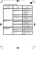 Preview for 67 page of Parkside EURO 270/8/24 Operating Instructions Manual