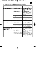 Preview for 87 page of Parkside EURO 270/8/24 Operating Instructions Manual