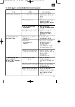 Preview for 107 page of Parkside EURO 270/8/24 Operating Instructions Manual