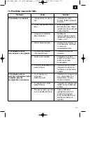 Preview for 117 page of Parkside EURO 270/8/24 Operating Instructions Manual