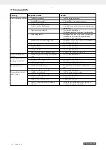 Preview for 21 page of Parkside PBLS 26 A1 Operating And Safety Instructions Manual