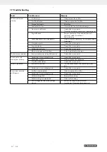 Preview for 37 page of Parkside PBLS 26 A1 Operating And Safety Instructions Manual