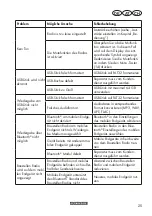 Preview for 25 page of Parkside PBRA 20-Li B2 Translation Of The Original Instructions