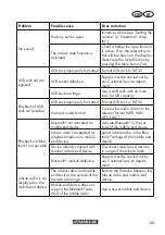 Preview for 45 page of Parkside PBRA 20-Li B2 Translation Of The Original Instructions