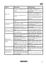 Preview for 175 page of Parkside PBRA 20-Li B2 Translation Of The Original Instructions