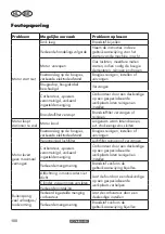 Preview for 108 page of Parkside PBS 2 D4 Translation Of The Original Instructions