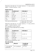 Preview for 95 page of Parkside PDM 300 C2 Operating Instructions And Safety Instructions