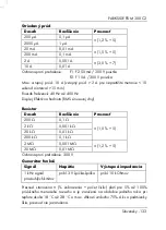 Preview for 135 page of Parkside PDM 300 C2 Operating Instructions And Safety Instructions