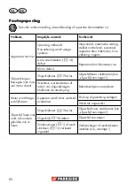 Preview for 62 page of Parkside PDOS 200 B2 Translation Of The Original Instructions