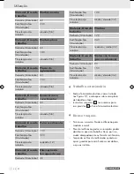 Preview for 31 page of Parkside PEBS 600 -  2 Operation And Safety Notes