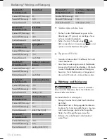 Preview for 51 page of Parkside PEBS 600 -  2 Operation And Safety Notes