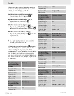 Preview for 32 page of Parkside PEBS 900 -  5 Operation And Safety Notes