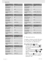 Preview for 42 page of Parkside PEBS 900 -  5 Operation And Safety Notes