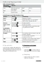 Preview for 40 page of Parkside PFBS 9.6 A1 Operation And Safety Notes