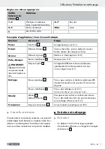 Preview for 65 page of Parkside PFBS 9.6 A1 Operation And Safety Notes