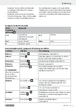 Preview for 93 page of Parkside PFBS 9.6 A1 Operation And Safety Notes