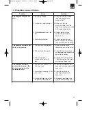 Preview for 15 page of Parkside PKO 270 B2 Operation And Safety Notes