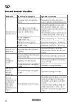 Preview for 80 page of Parkside PKS 1600 B2 Translation Of The Original Instructions