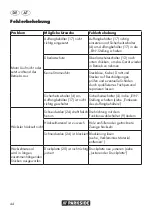 Preview for 45 page of Parkside PLH 2800 B2 Translation Of Original Operation Manual