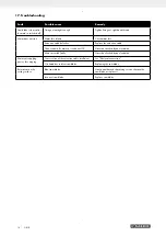 Preview for 20 page of Parkside PMTS 210 A1 Operating And Safety Instructions Manual