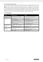 Preview for 36 page of Parkside PMTS 210 A1 Operating And Safety Instructions Manual