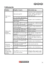 Preview for 75 page of Parkside PNTS 1300 C3 Translation Of The Original Instructions