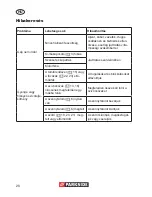 Preview for 28 page of Parkside PNTS 1400 A1 Operation Manual